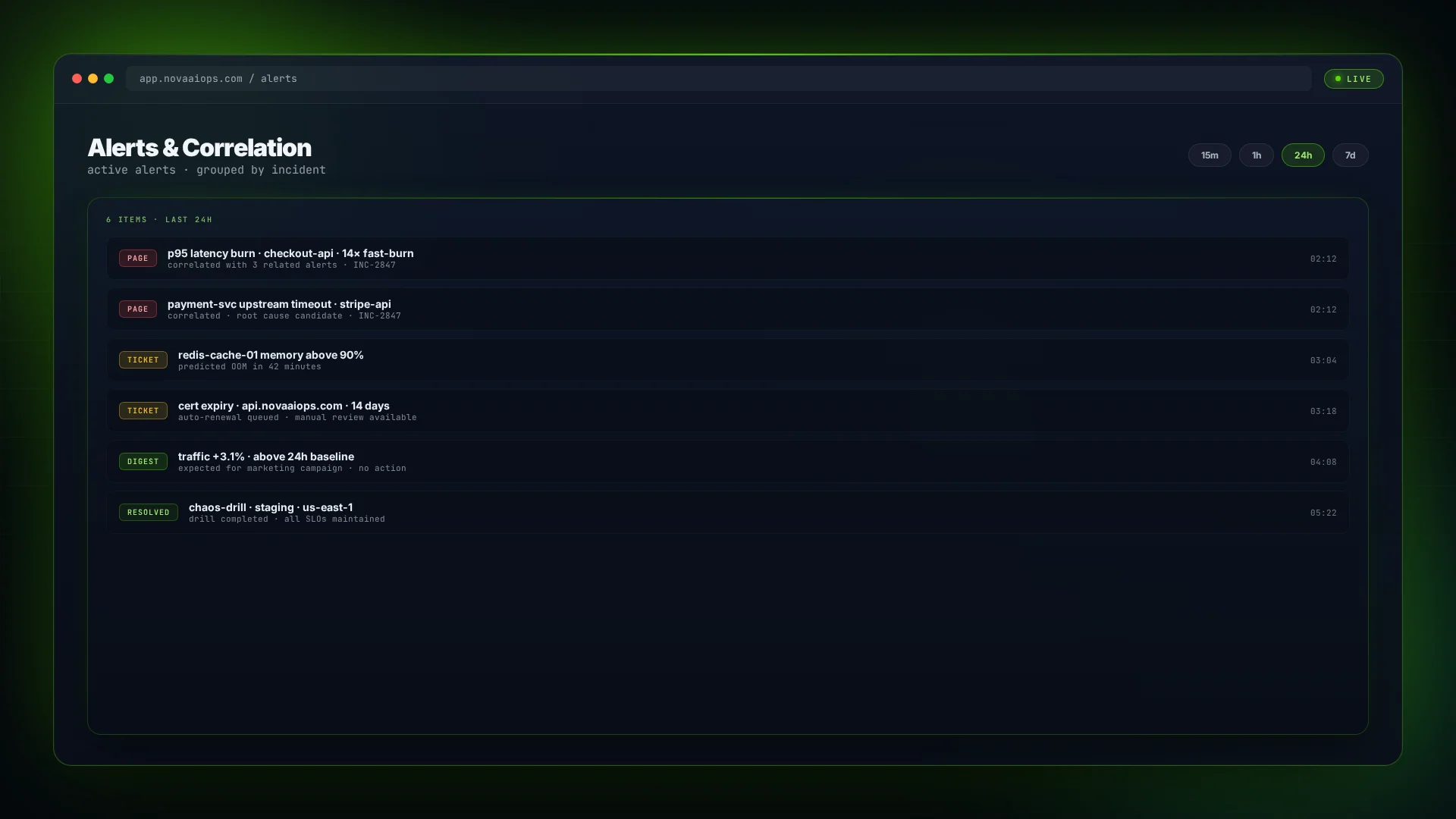 DevSecOps security monitoring