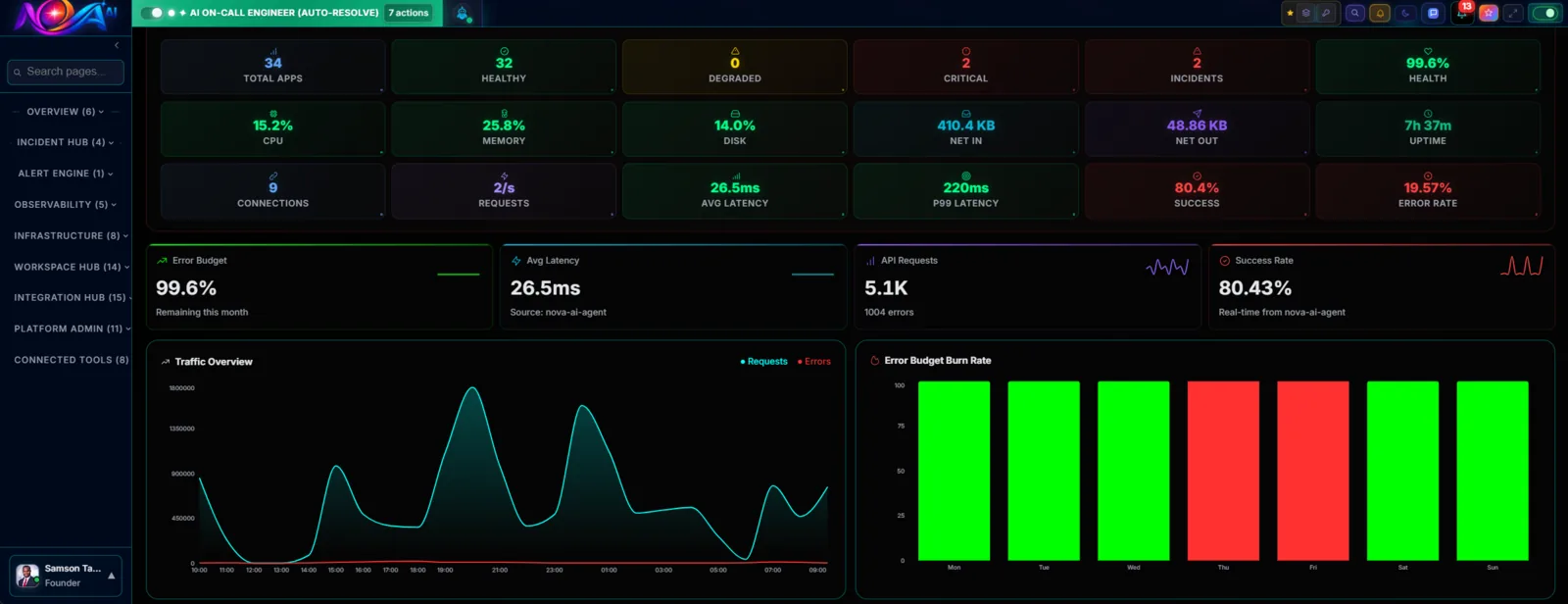 Real-time Dashboard