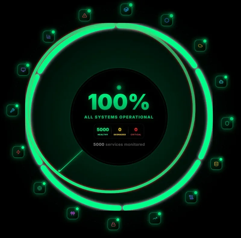 All Systems Operational