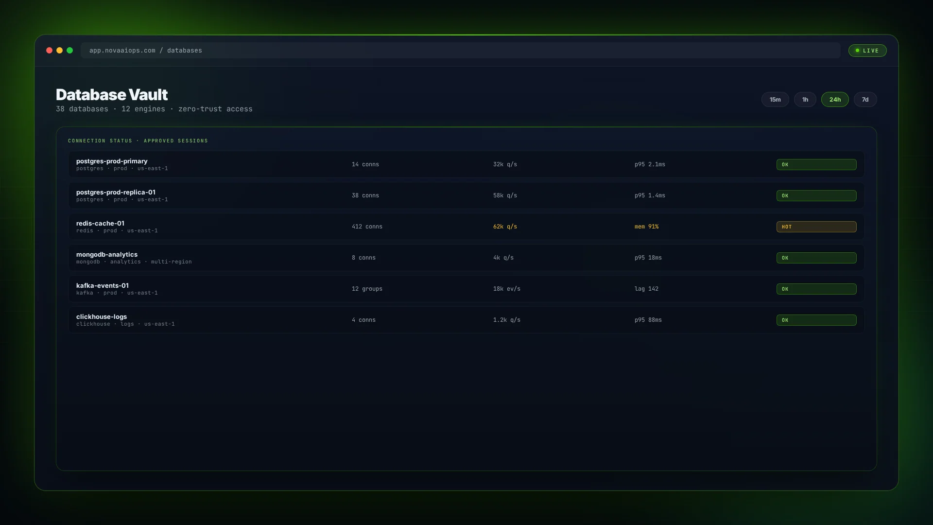 Nova AI Database Vault