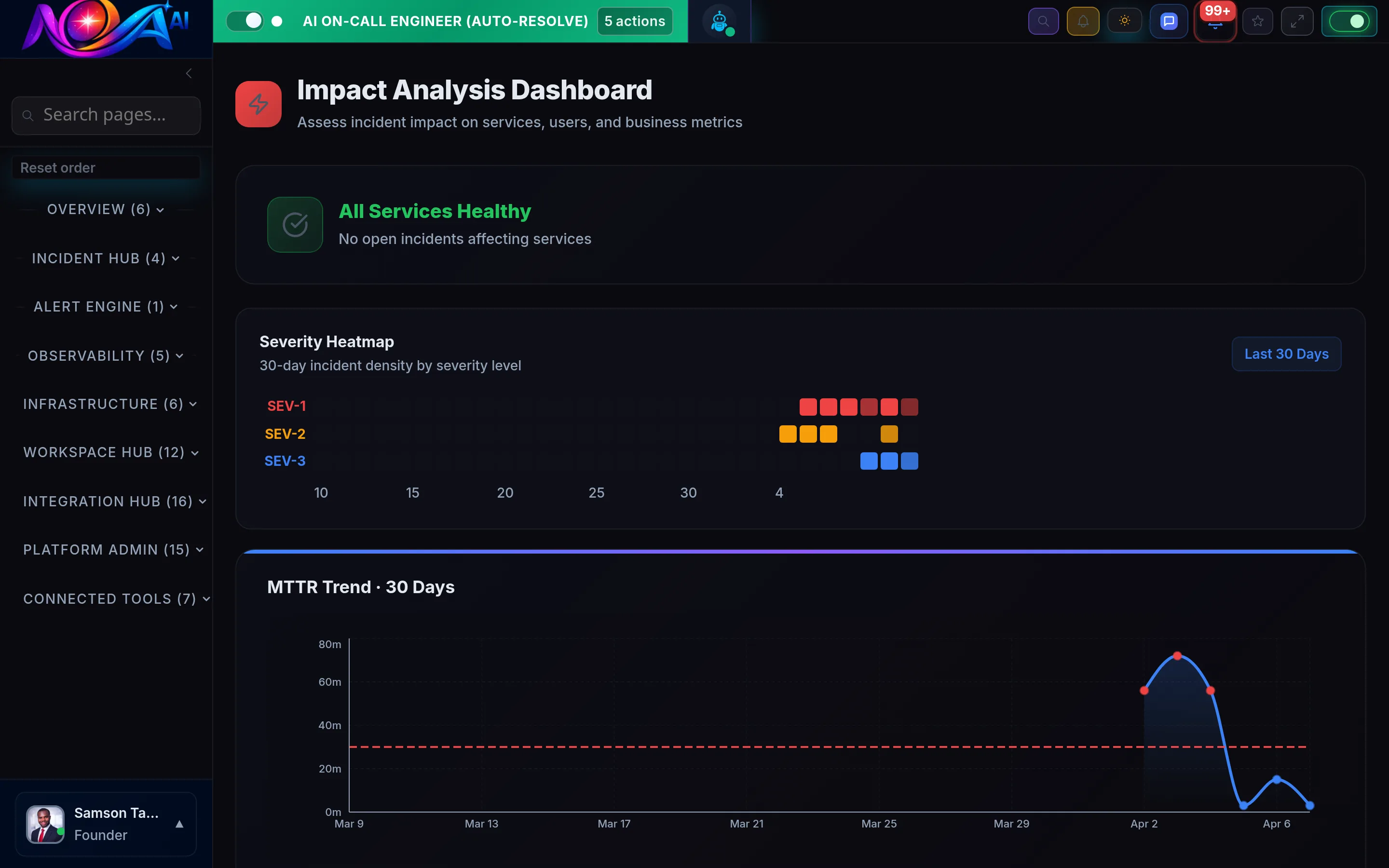 Nova AI Impact Analysis