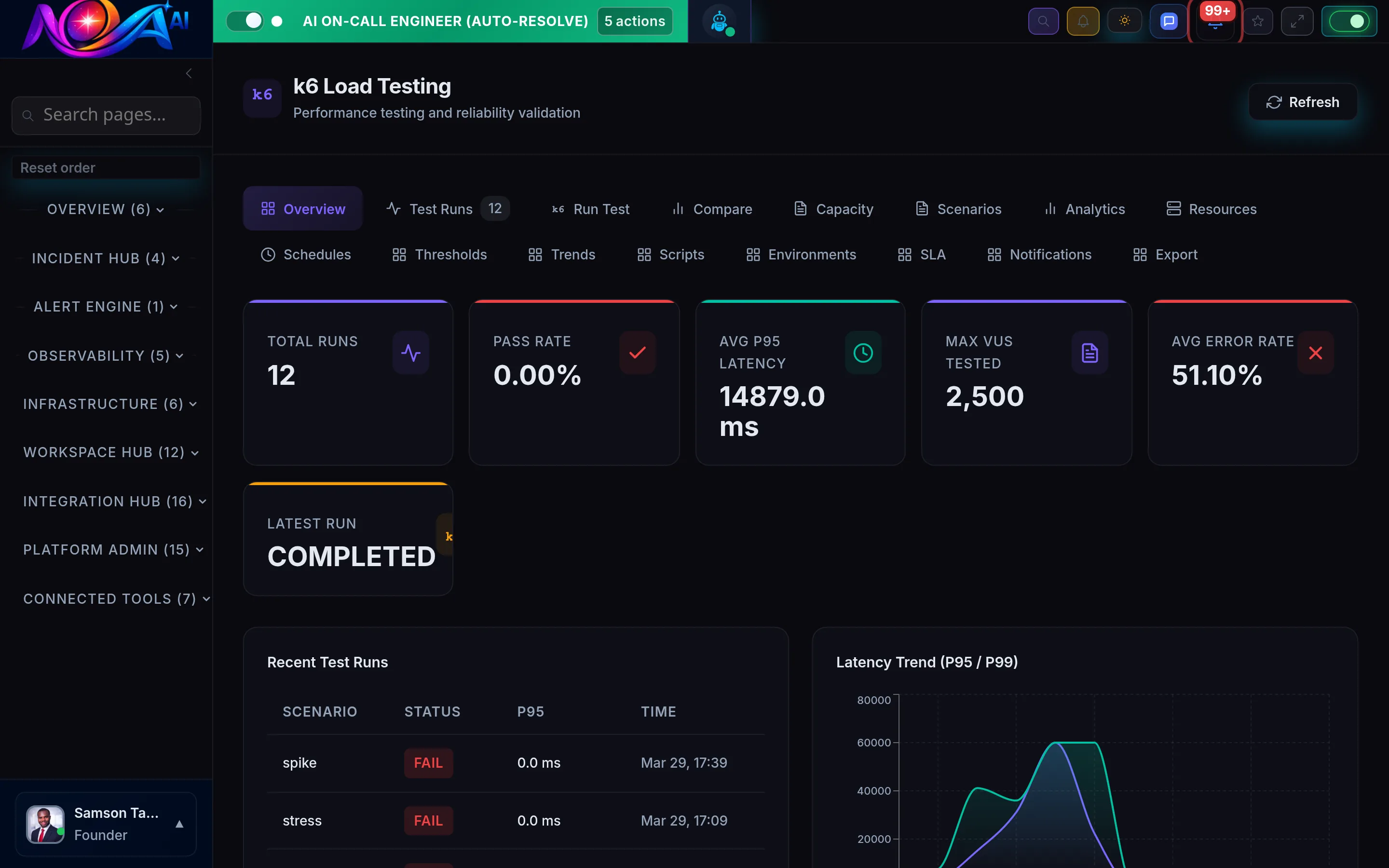 Nova AI k6 Load Testing