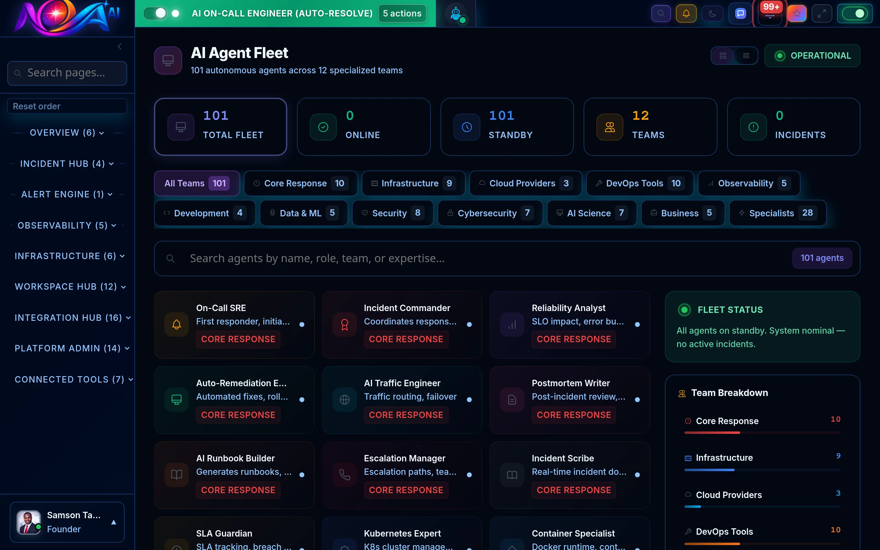 DORA metrics and platform insights