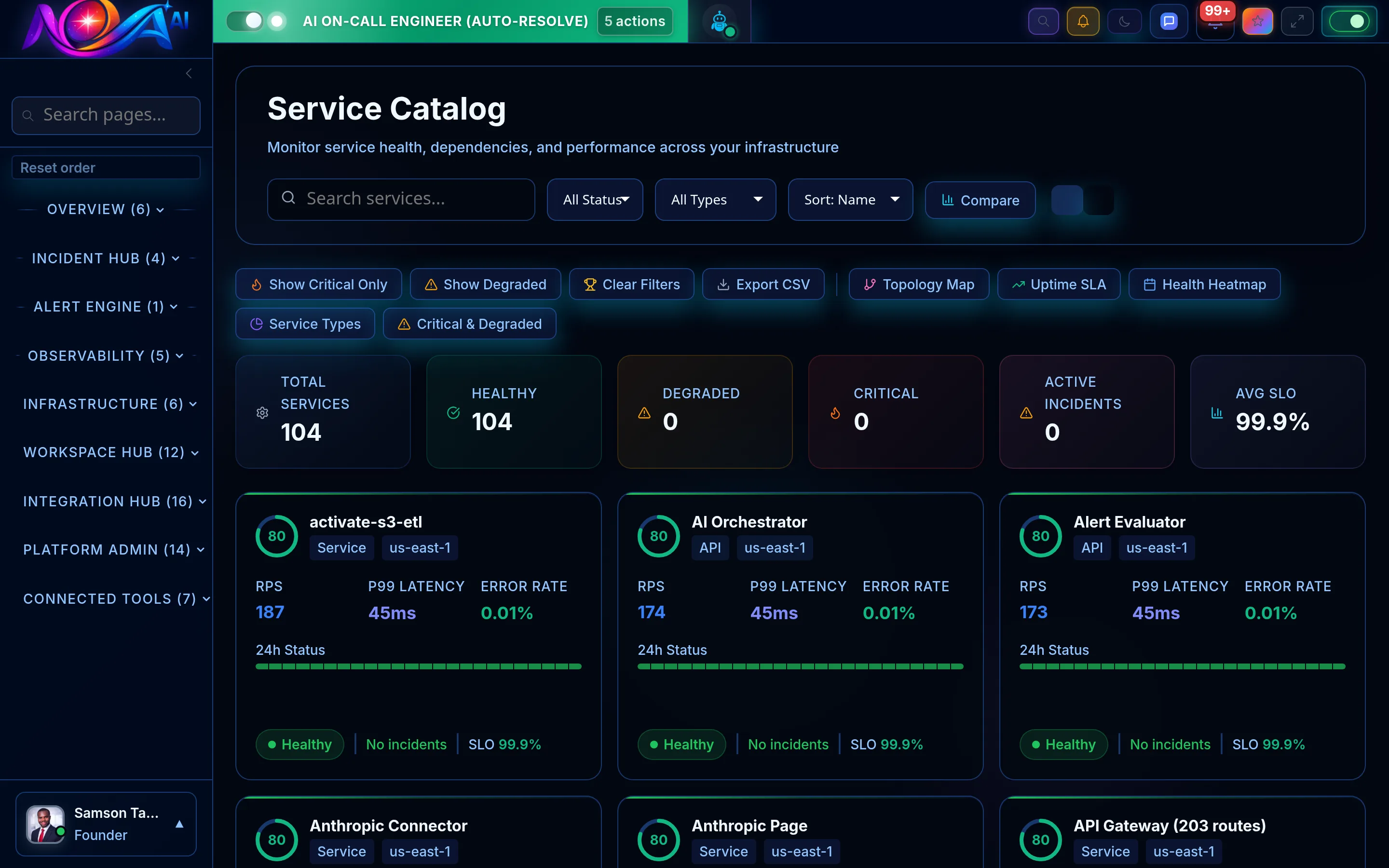 Platform Engineering Dashboard