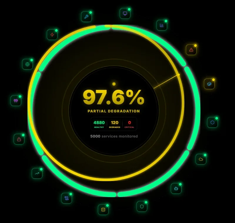 Degraded Performance